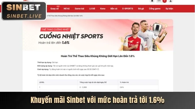 Khuyến mãi đăng ký mới